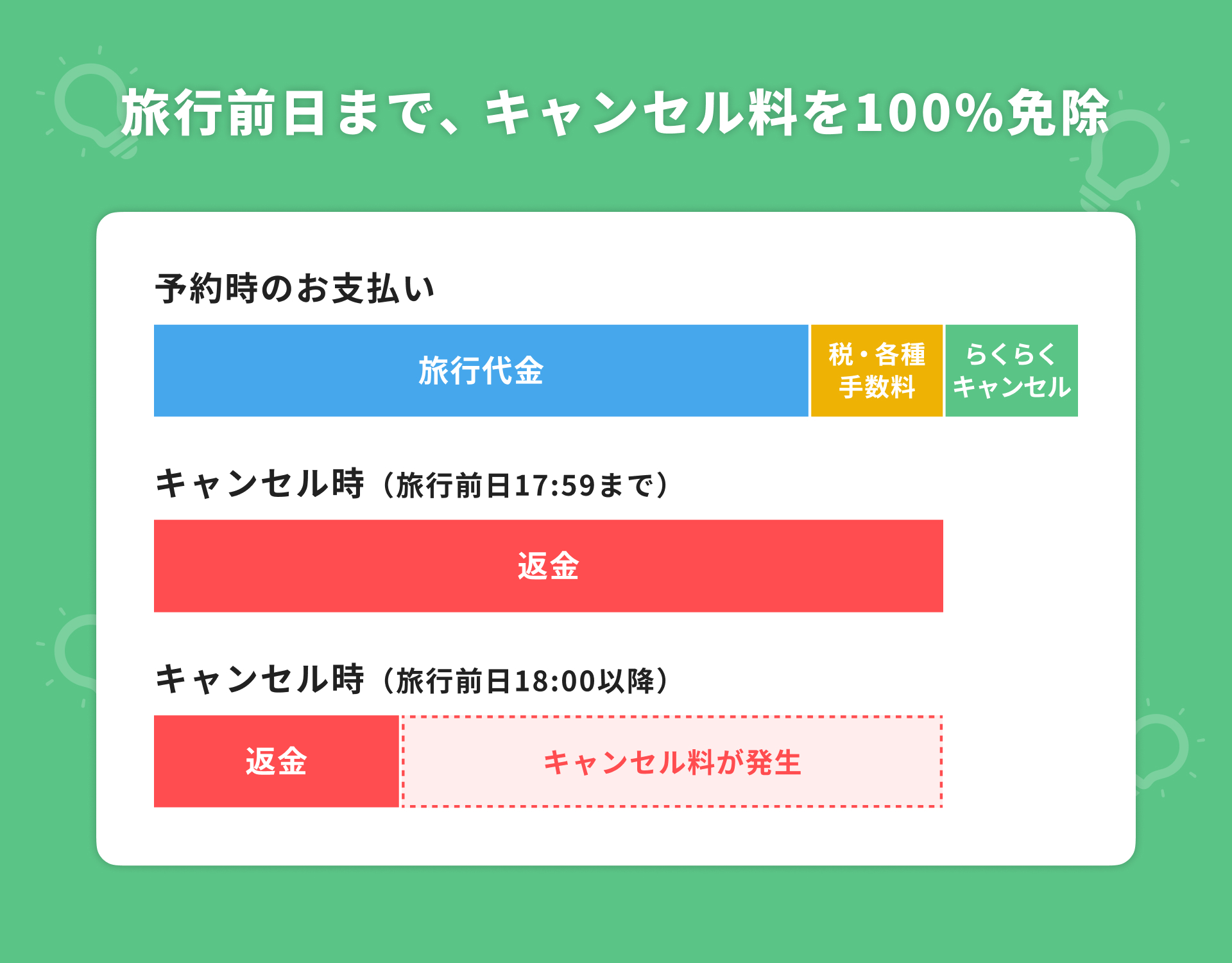 海外旅行、キャンセル自由化宣言！どんな理由でもキャンセル料100%免除